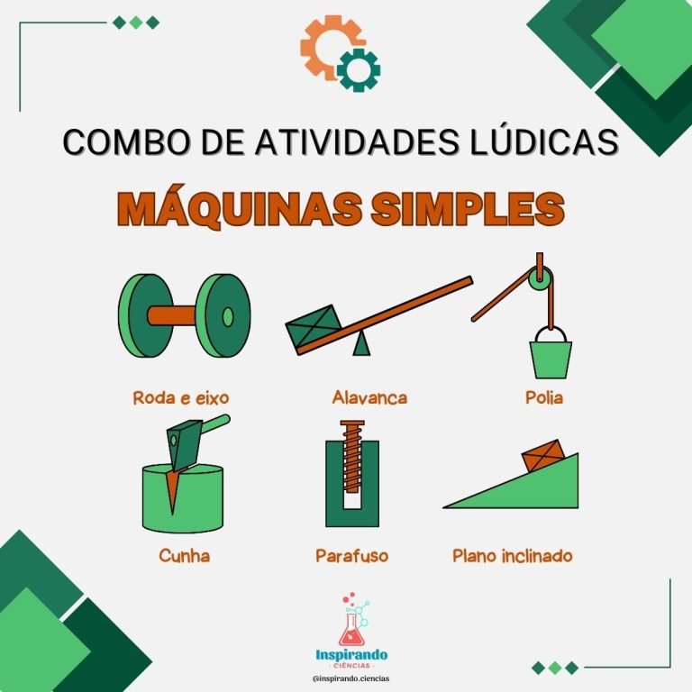 Combo De Atividades L Dicas M Quinas Simples Inspirando Ci Ncias