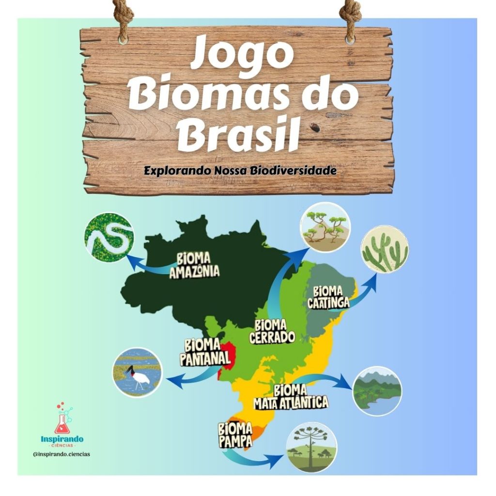 Jogo – Biomas Do Brasil: Explorando Nossa Biodiversidade | Inspirando ...