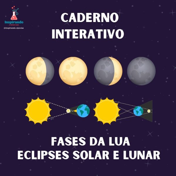 Caderno interativo - Fases da Lua e eclipses