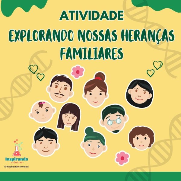 Atividade - Explorando nossas heranças familiares