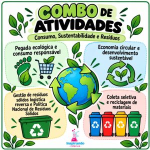 Combo de Atividades – Consumo, Sustentabilidade e Resíduos